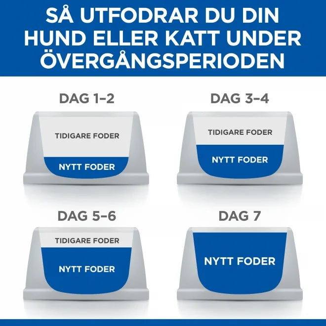 Hill's Science Plan Cat Adult Sterilised Chicken - foder För vuxna katter