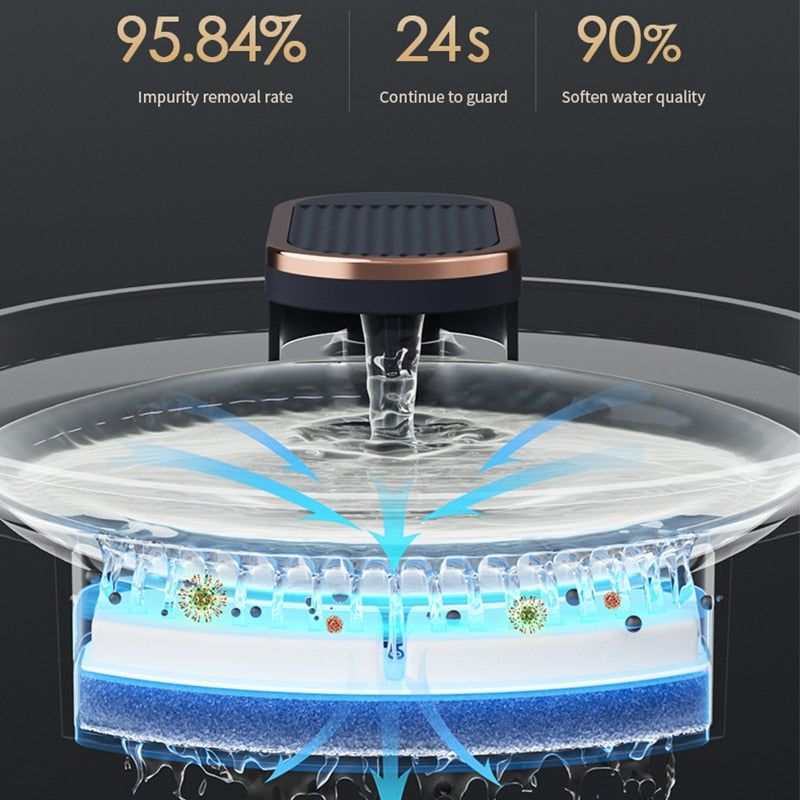 Vattenfontän Till Katt,
Vattenfontän Till Hund, Hundfontän - Djurslottet