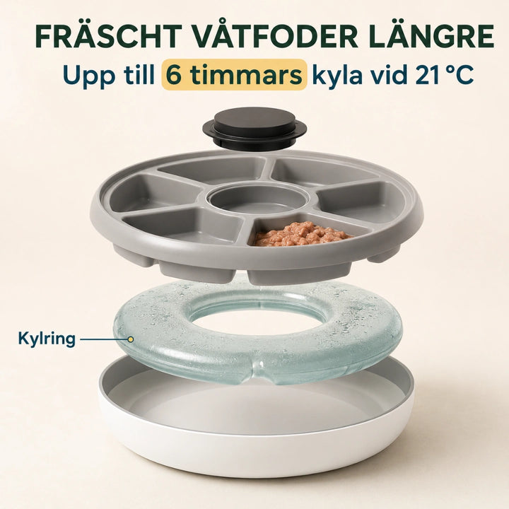 Kylring som håller våtfodret svalt i upp till 6 timmar vid 21 grader - Djurslottet