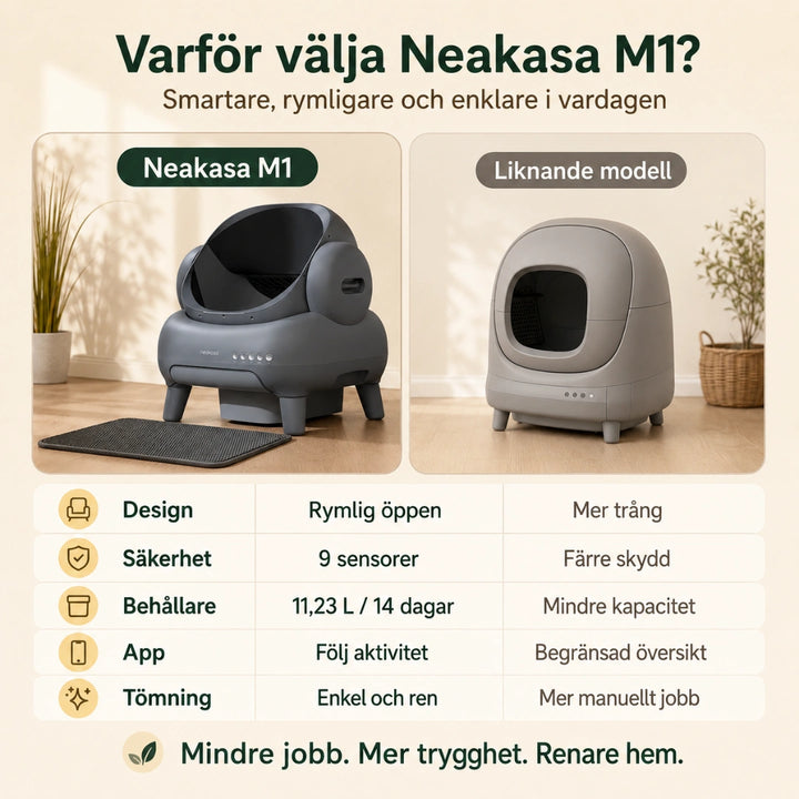 Neakasa M1 Självrengörande Kattlåda liknande modell - Djurslottet