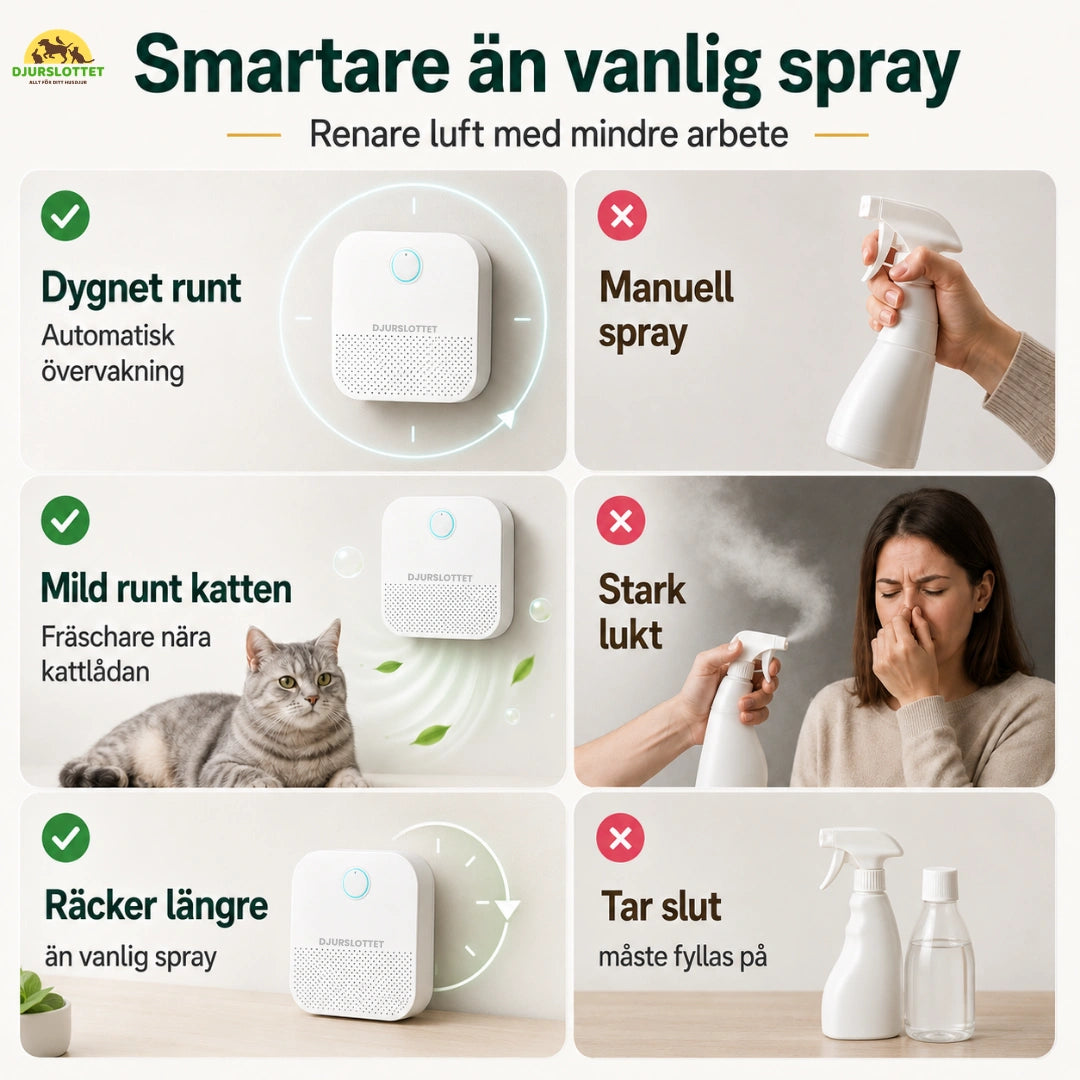 Airclean luftrenare för kattlåda smartare - Djurslottet