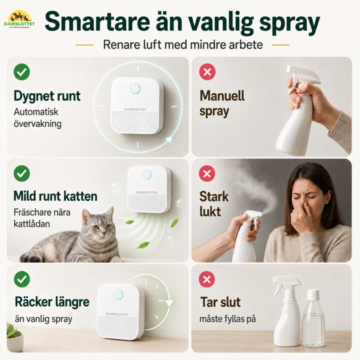 Airclean luftrenare för kattlåda smartare - Djurslottet