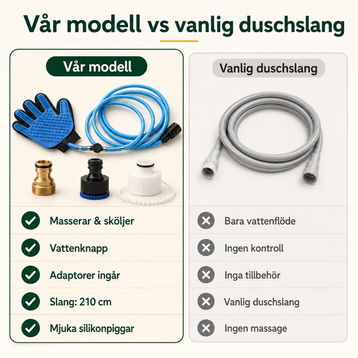 AquaGroomer Duschhandske med vattenanslutning vanlig - Djurslottet