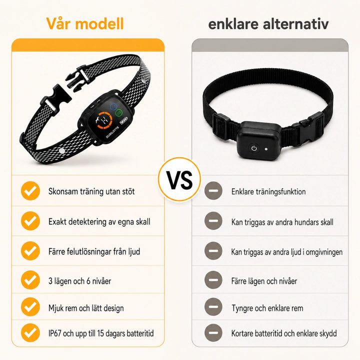 ChewUp Antiskällhalsband - Djurslottet