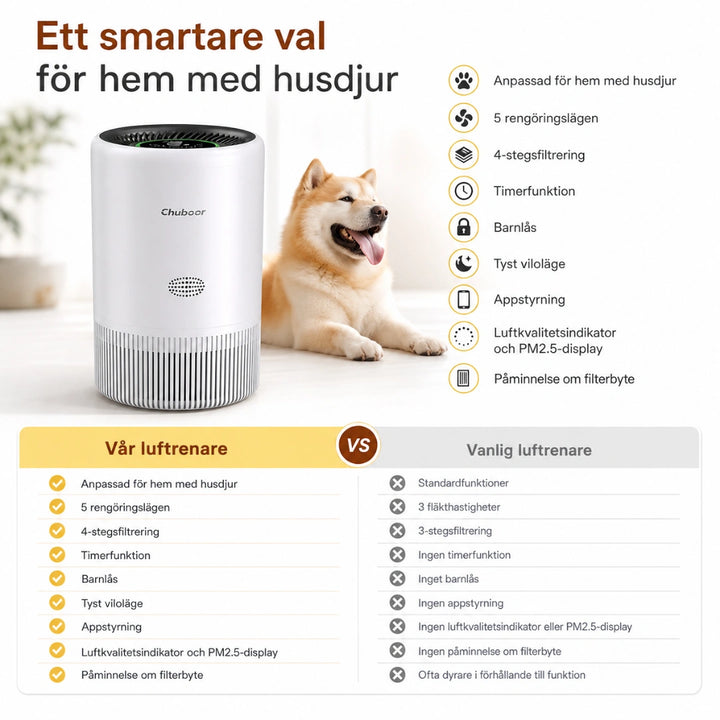 Chuboor Luftrenare för hem med husdjur  Ett smartare - Djurslottet
