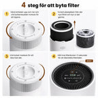 Chuboor Luftrenare för hem med husdjur steg för att byta filter - Djurslottet