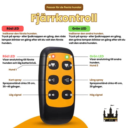 Citronella antiskällhalsband Fjärrkontroll - Djurslottet