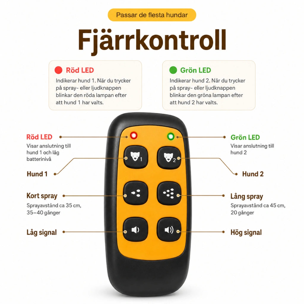 Citronella antiskällhalsband Fjärrkontroll Djurslottet