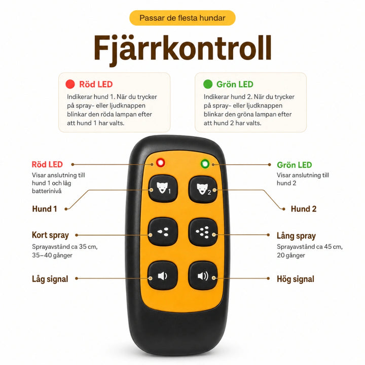Citronella antiskällhalsband Fjärrkontroll Djurslottet