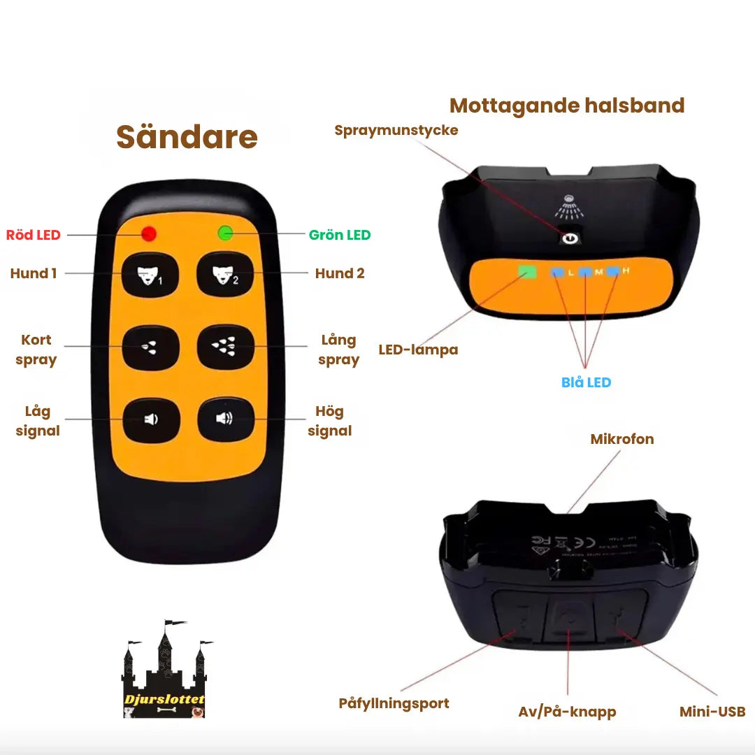 Citronella antiskällhalsband Sändare - Djurslottet