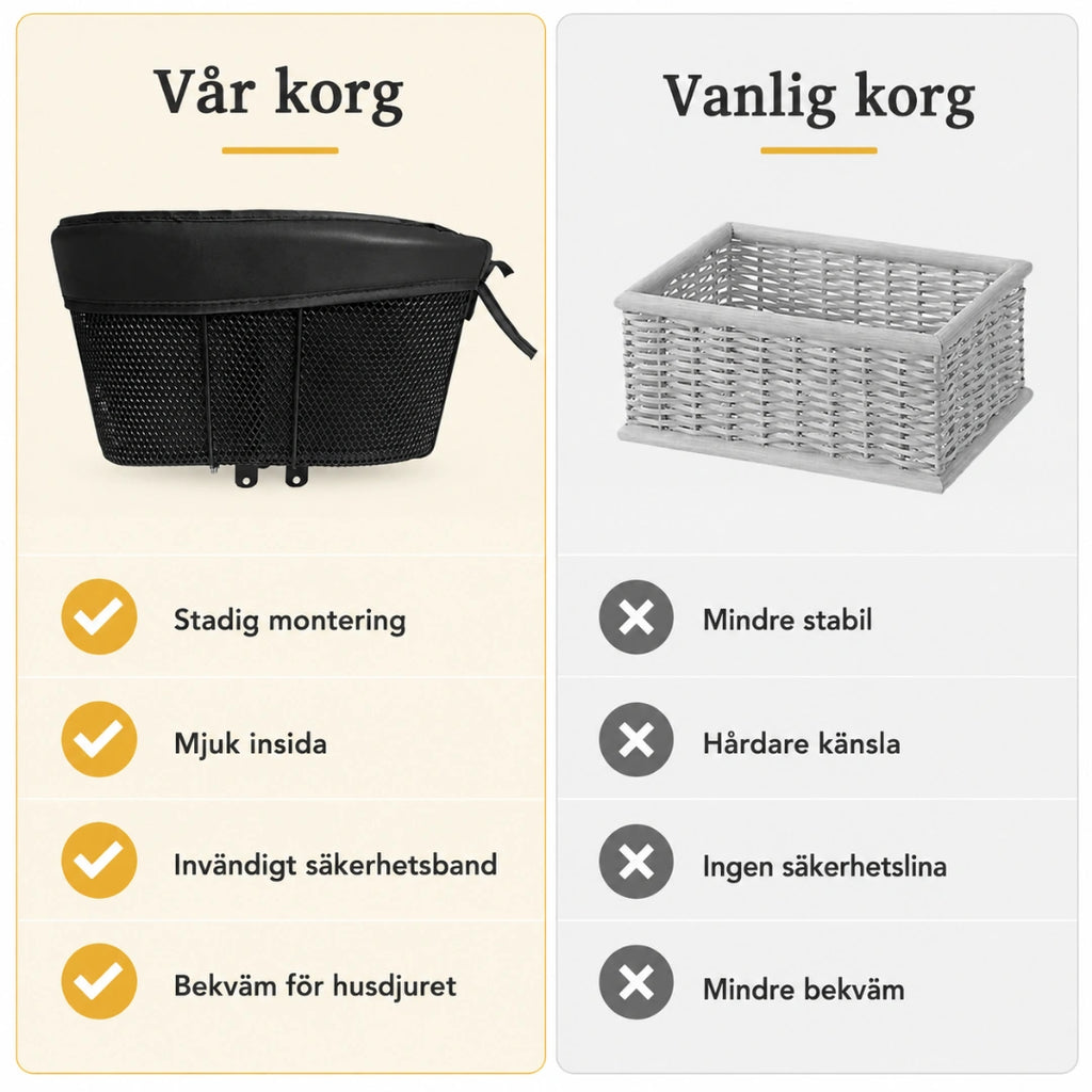 Cykelkorg jämförelse mot vanliga cykelkorgar - Djurslottet