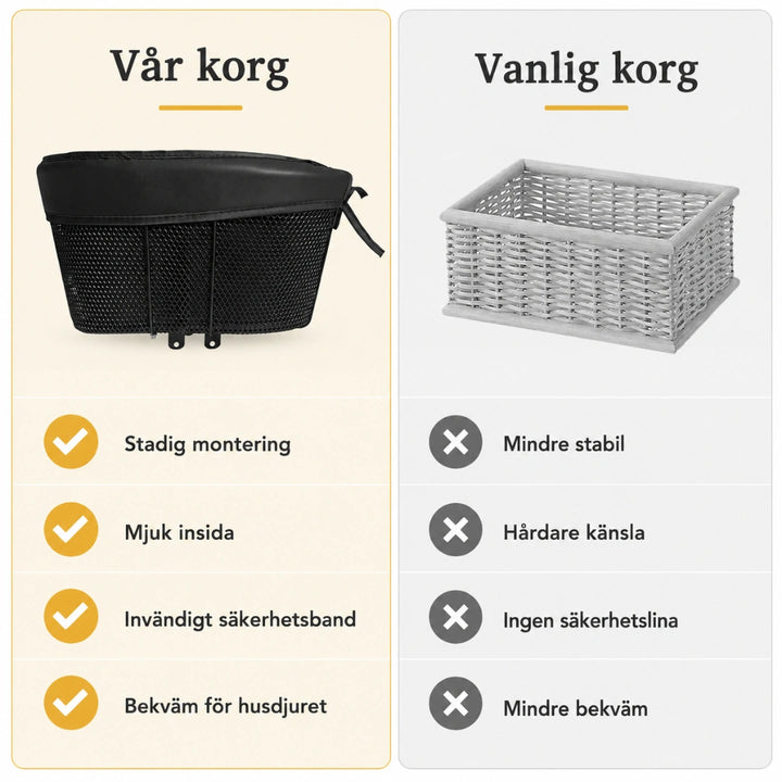 Cykelkorg jämförelse mot vanliga cykelkorgar - Djurslottet