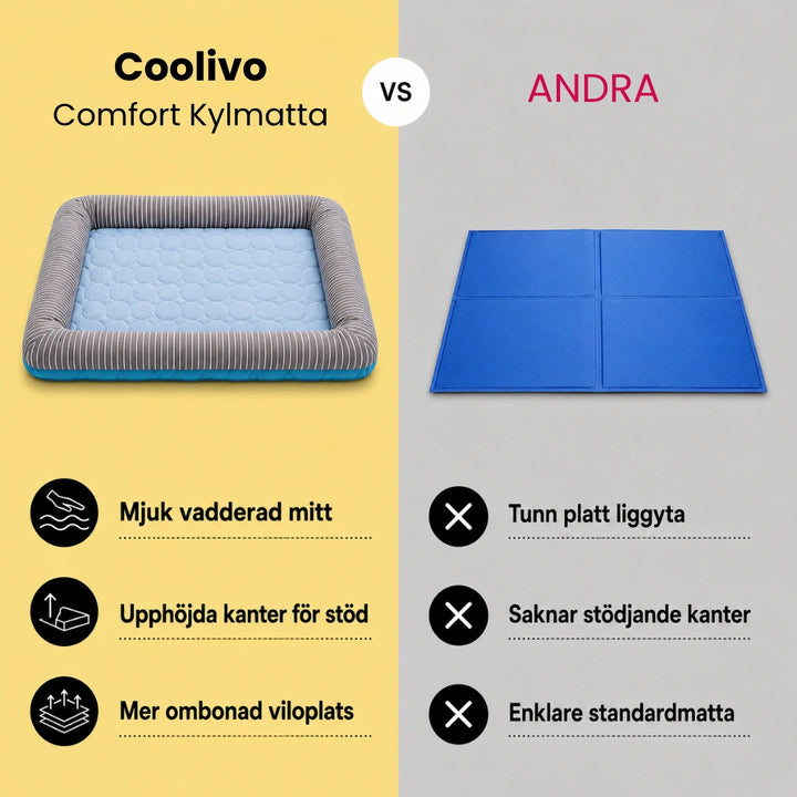 Coolivo Comfort Kylmatta vs andra - Djurslottet