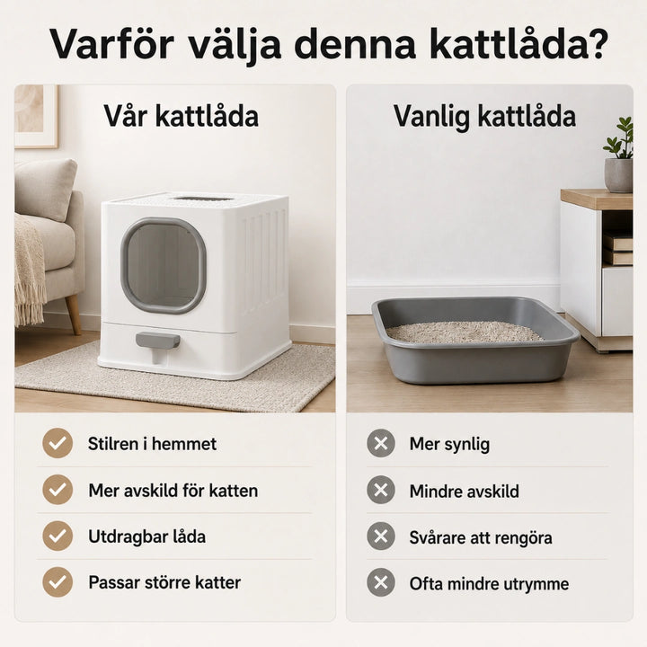 Detixy kattlåda med tak vanlig - Djurslottet