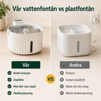 Detixy trådlös vattenfontän vs andra - Djurslottet