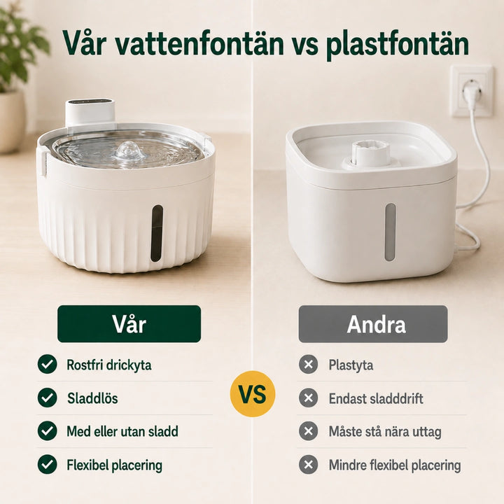 Detixy trådlös vattenfontän vs andra - Djurslottet