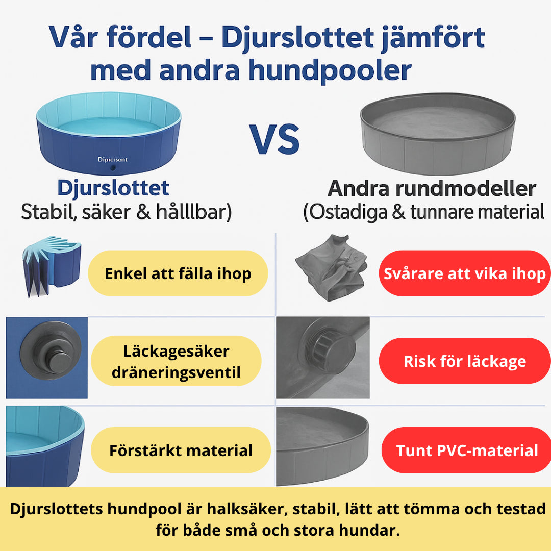 DoggyDip Hundpool - Djurslottet