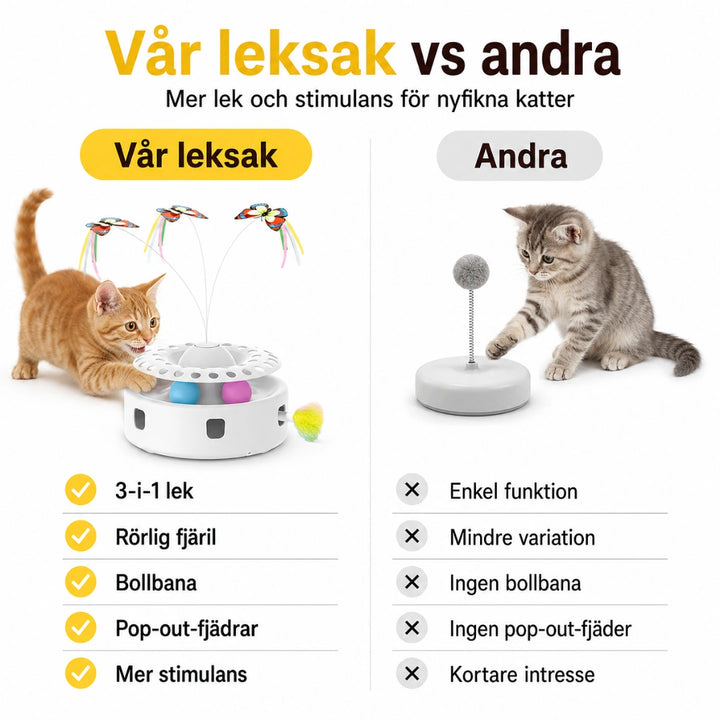 Felineo Fjärilsleksak 3-i-1 Kompakt design - Djurslottet