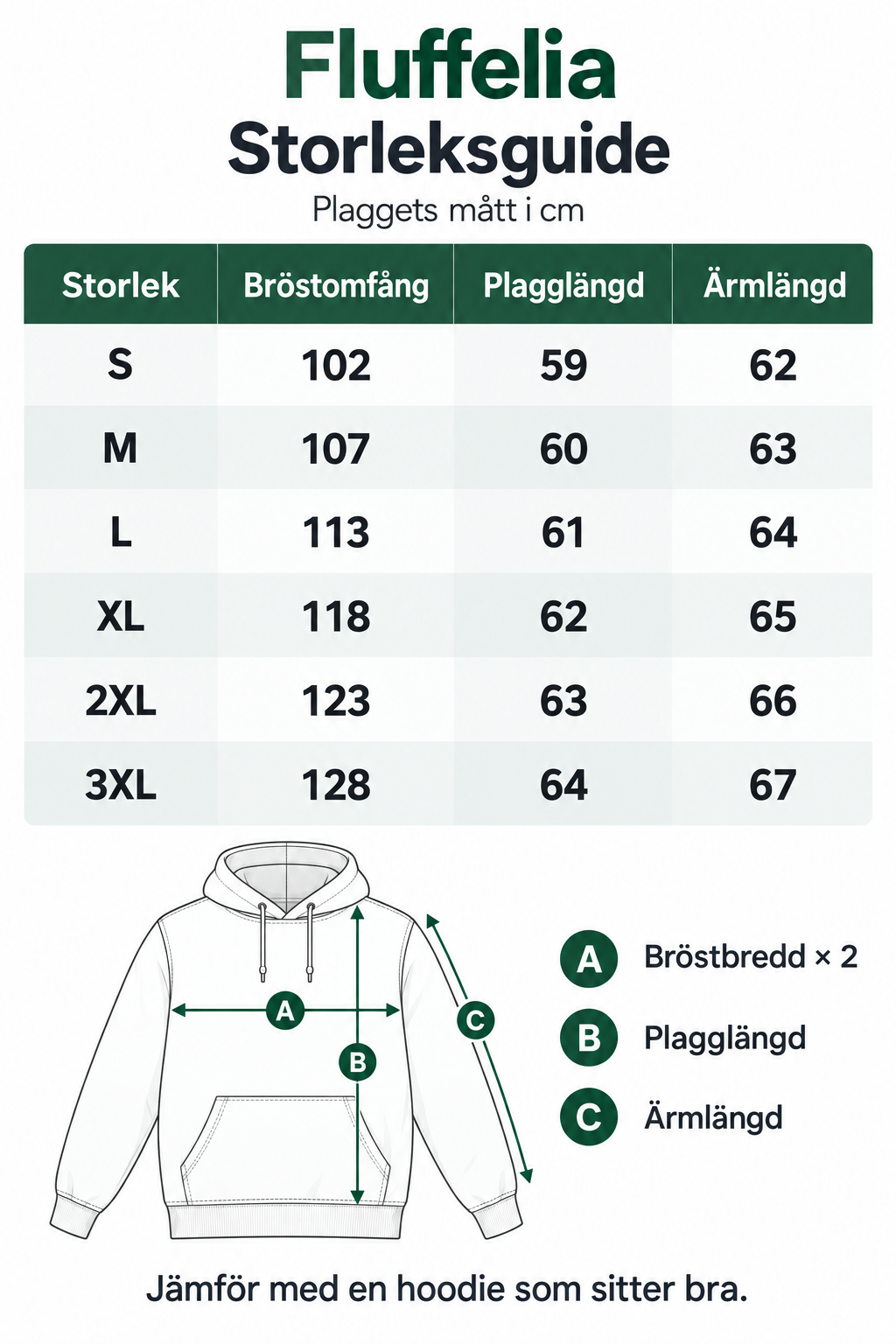 Fluffelia storleksguide S–3XL: bröstomfång, plagglängd och ärmlängd i cm.