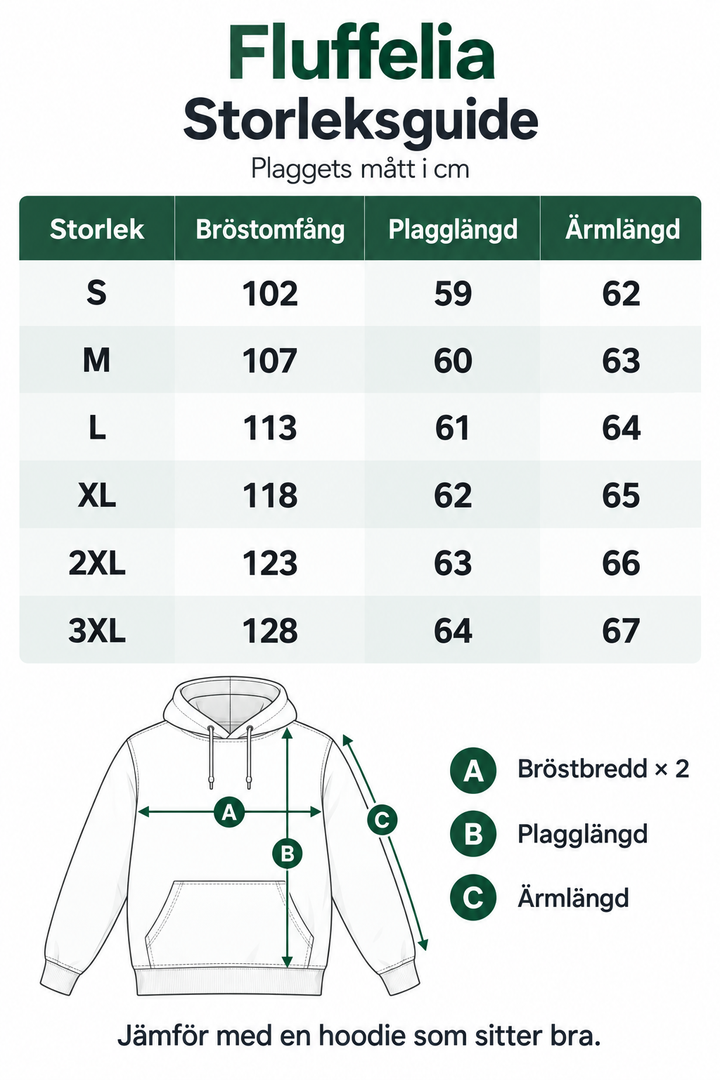 Fluffelia storleksguide S–3XL: bröstomfång, plagglängd och ärmlängd i cm.