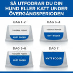 Hill_sSciencePlanCatAdultChicken-Djurslottet - Torrfoder för katter