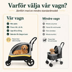 Hopfällbar Hundvagn för Stora Hundar mindre vagn - Djurslottet