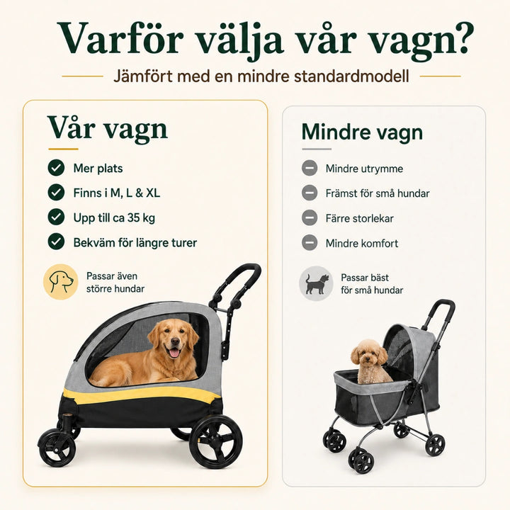 Hopfällbar Hundvagn för Stora Hundar mindre vagn - Djurslottet