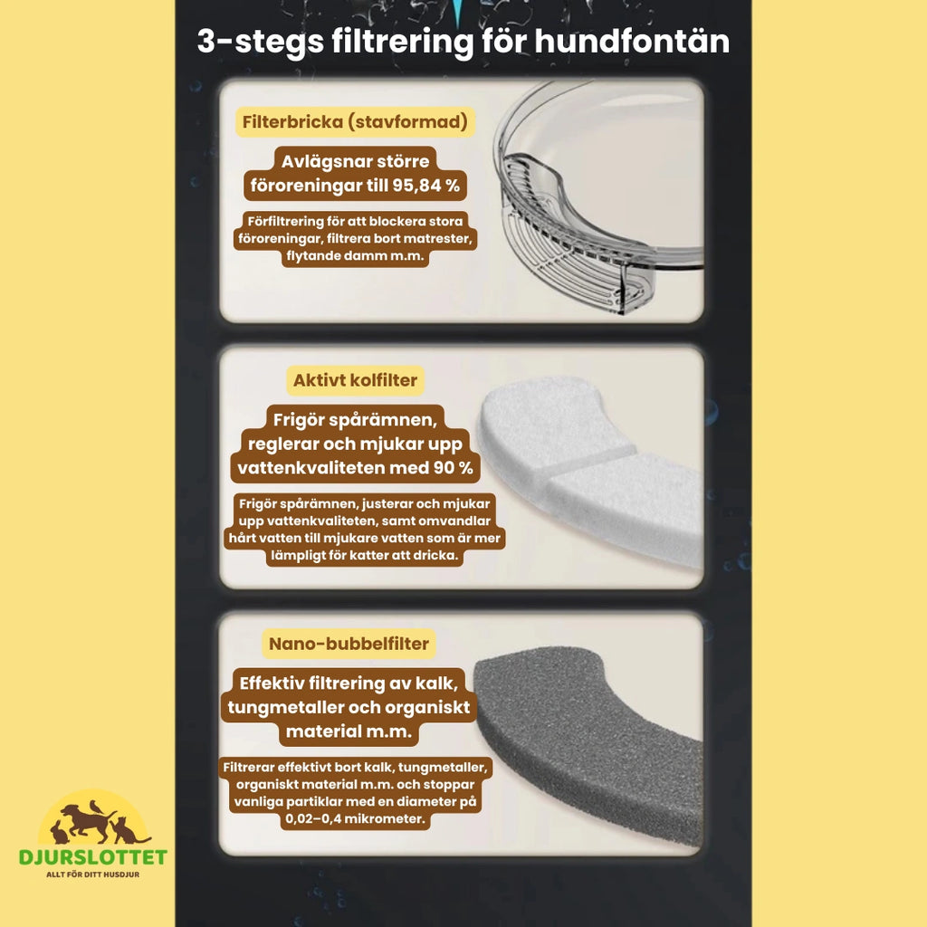 Hundfontän 3-stegs filtrering för hundfontän - Djurslottet