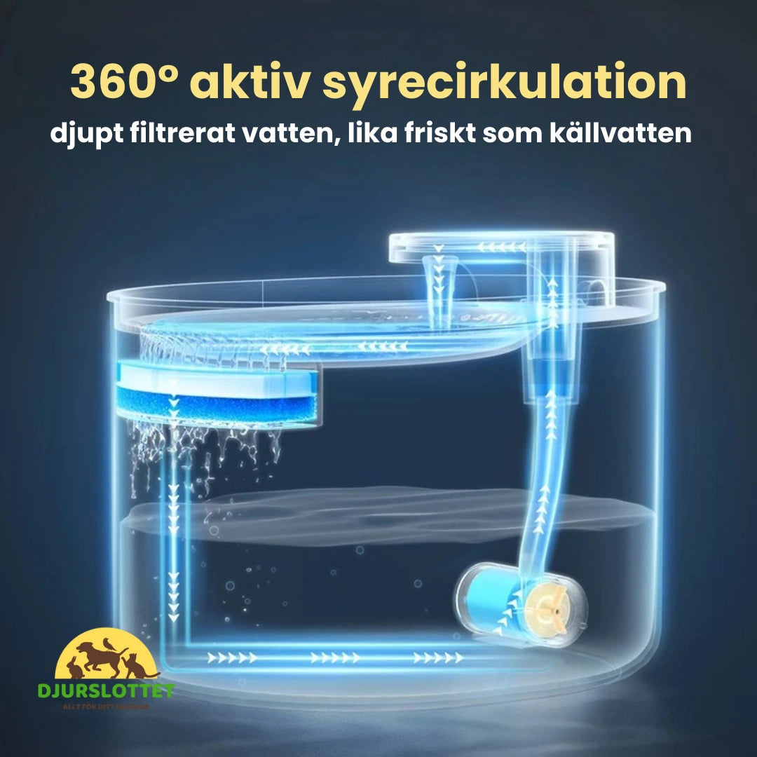 Hundfontän 360° aktiv syrecirkulation - Djurslottet