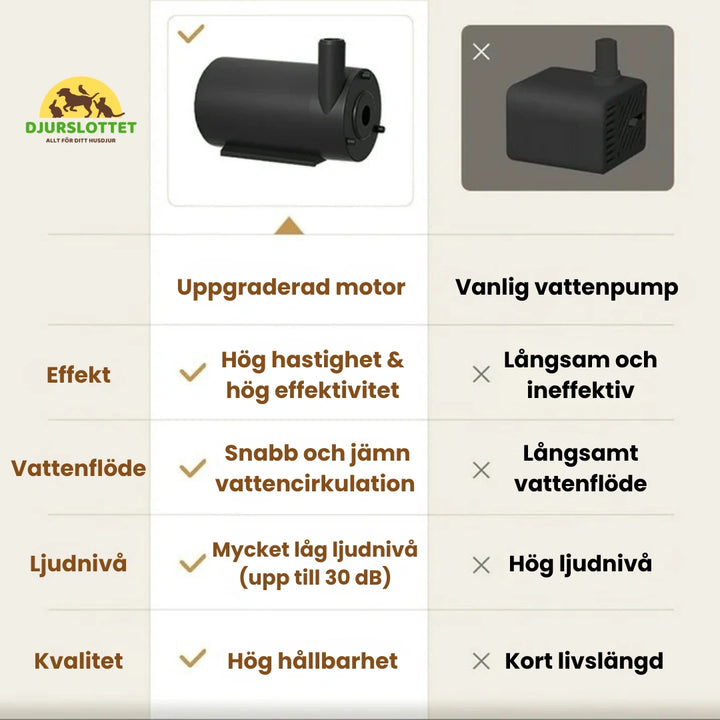 Hundfontän Uppgraderad motor - Djurslottet