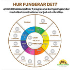 Hur fungerar ett anti-skallhalsband? -Djuslottet