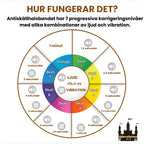 Hur fungerar ett anti-skallhalsband? - Djuslottet