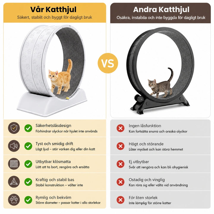 Katthjul Var vs andra - Djurslottet