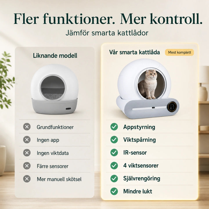 Litterluxe Pro Självrengörande Kattlåda fler funktioner  - Djurslottet