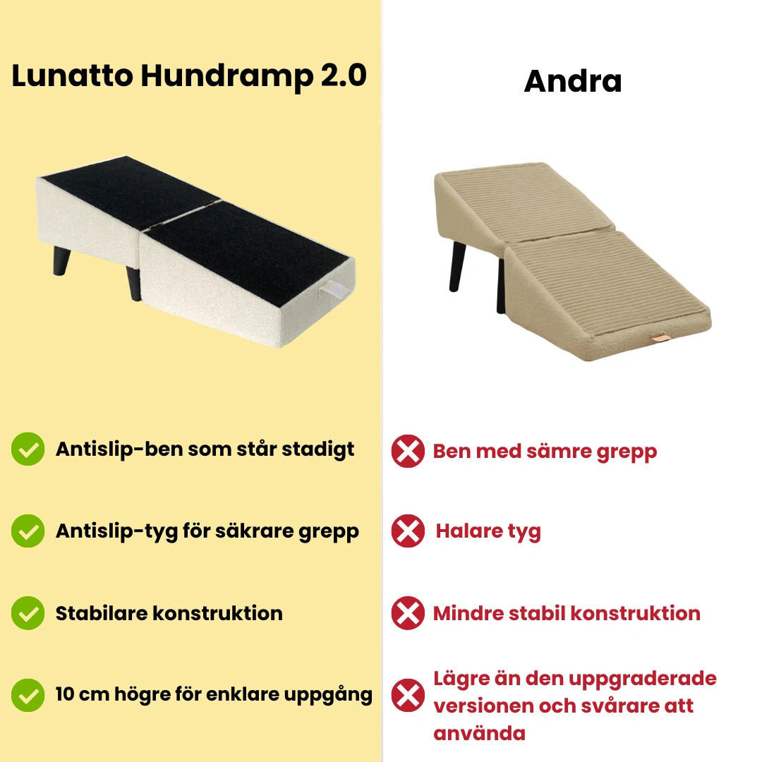 Lunatto Hundramp 2.0 v andra - Djurslottet