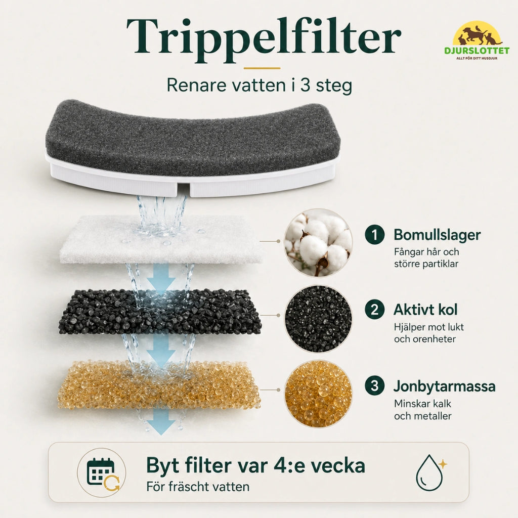 MealStream Vattenfontän med Matskål trippelfilter - Djurslottet