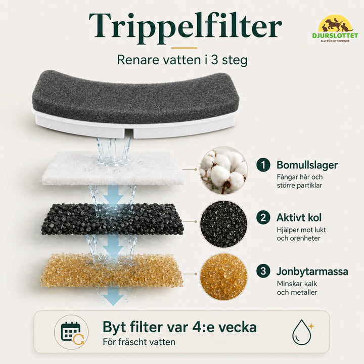 MealStream Vattenfontän med Matskål trippelfilter - Djurslottet
