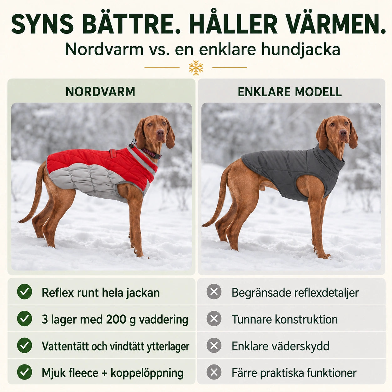 Nordvarm Reflekterande Vinterjacka för Hund vs enklare hundjacka - Djurslottet
