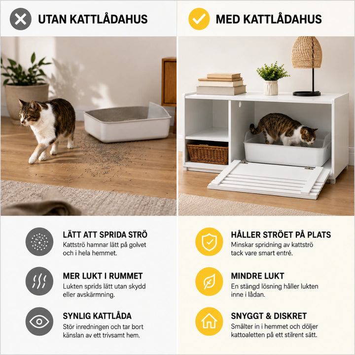 PawHut 2-i-1 Kattlådeskåp jämförelse med och utan möbel - Djurslottet