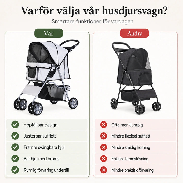 PawHut Hopfällbar Djurvagn jämförelse med andra hundvagnar - Djurslottet