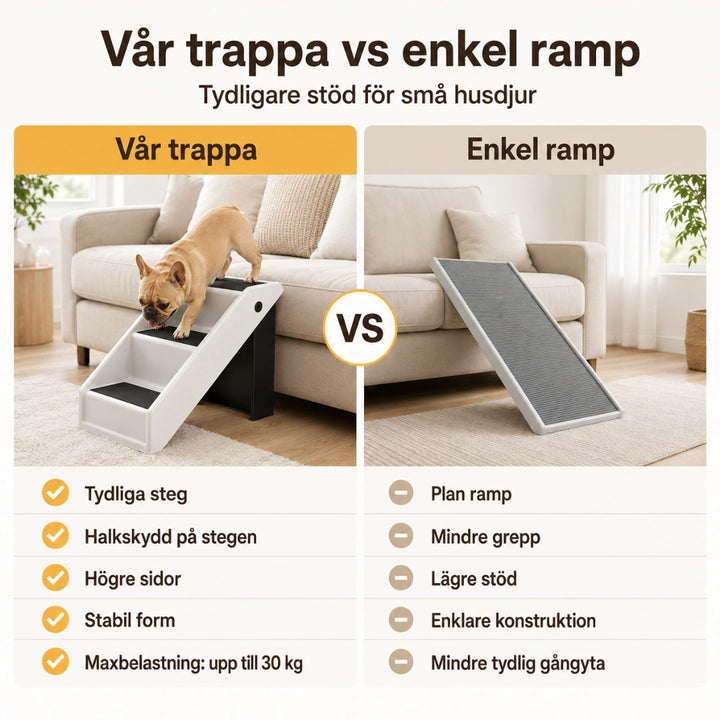 PawHut hundtrappa jämförelse med enkel ramp - Djurslottet