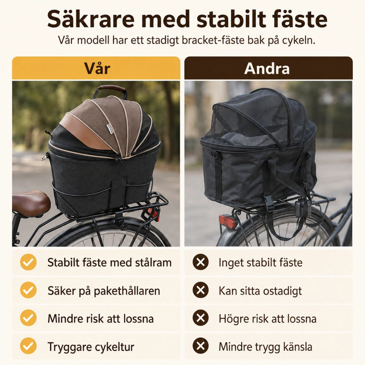 PetFuled Cykelkorg jämförelse vs vanlig öppen korg - Djurslottet