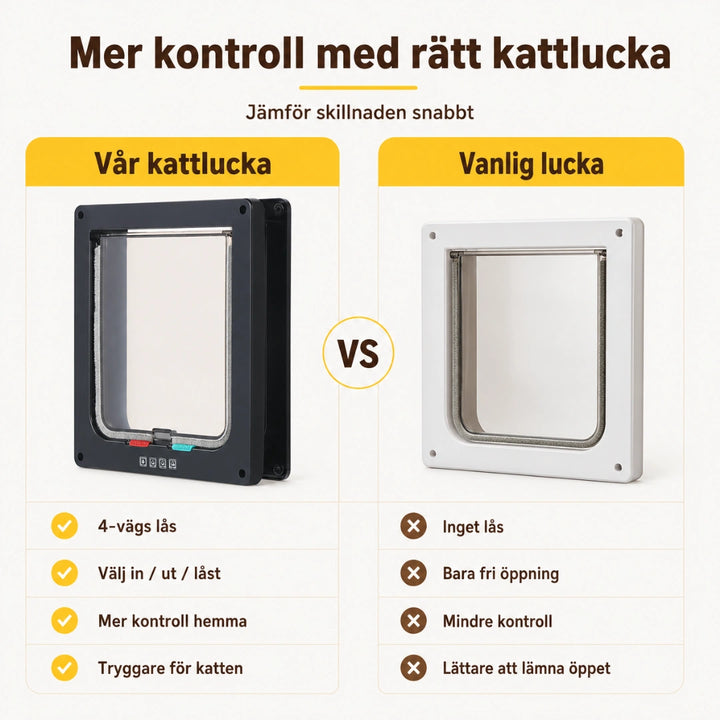 PetVent Kattlucka - Djurslottet