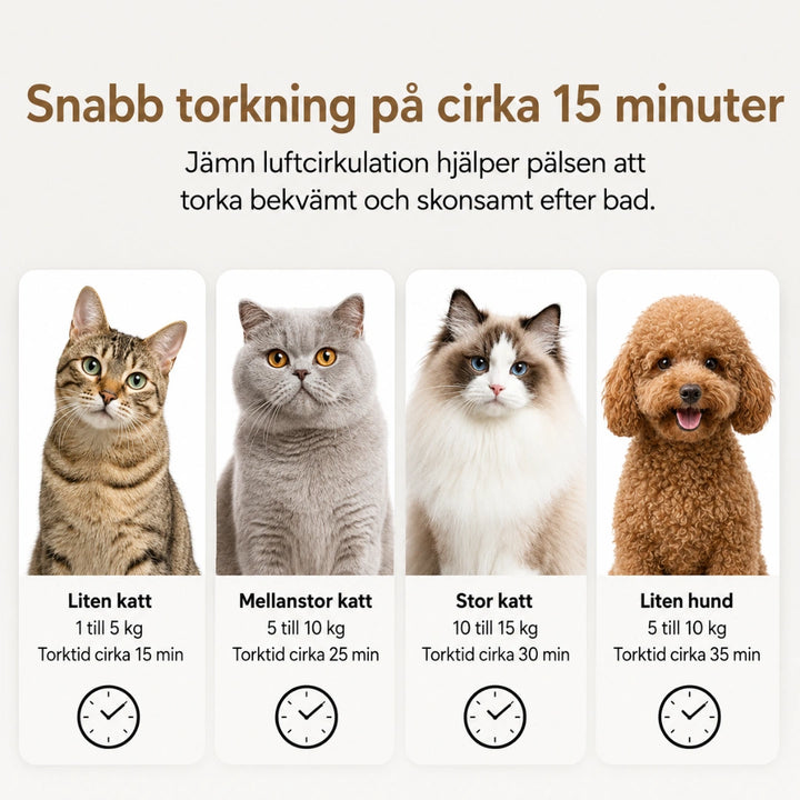 Petdryer Automatisk Hårfön för husdjur Snabb torkning på cirka 15 minuter  Djurslottet