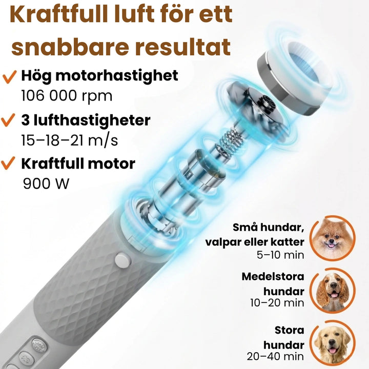 Petdryer Gloss Pälsfön kraftfull 900W motor snabbare torkning - Djurslottet