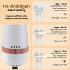 Petdryer Pro pälsfön  Tre vindlägen  - Djurslottet