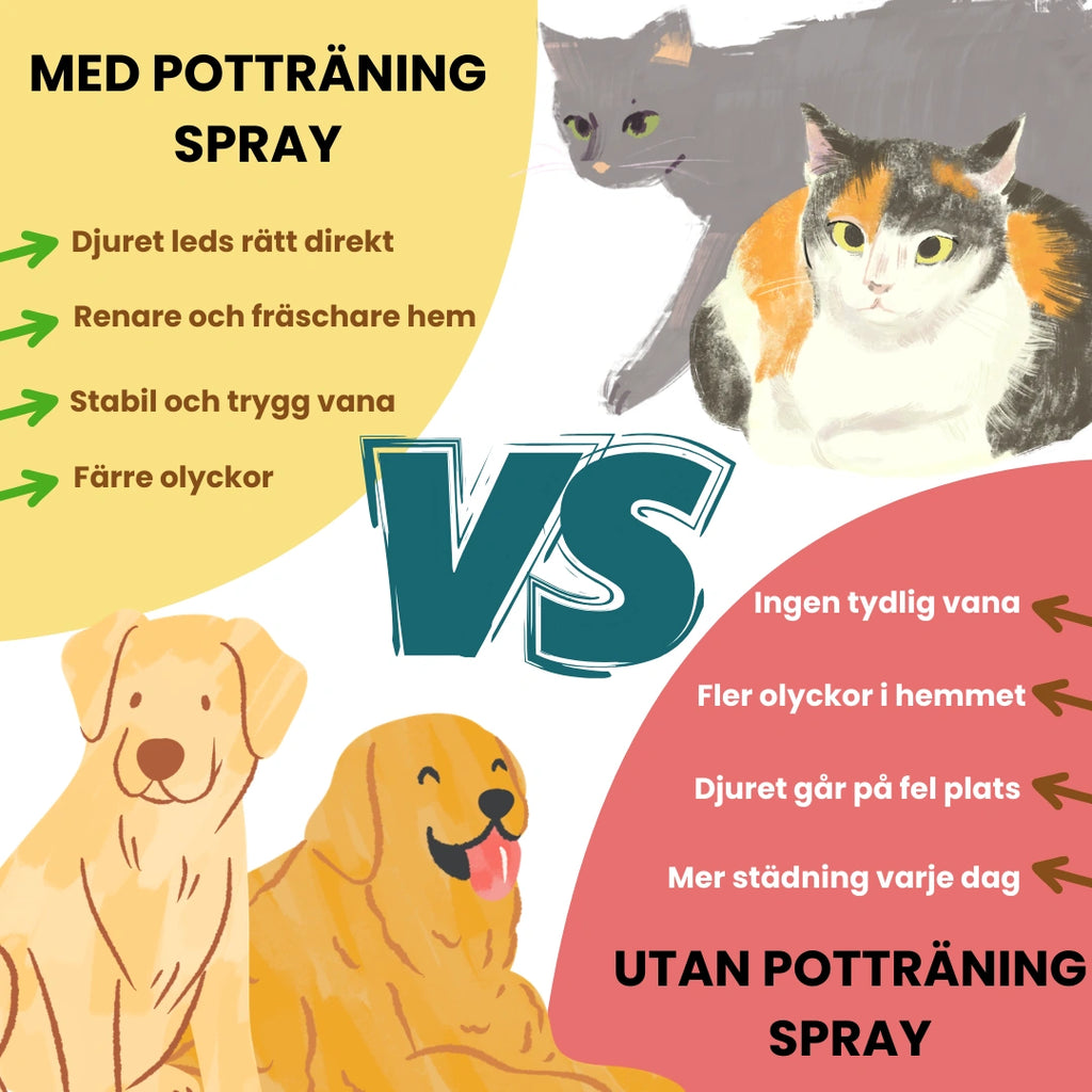 Produktstorlek av Potträning Spray för Husdjur MED POTTRÄNING SPRAY- Djurslottet