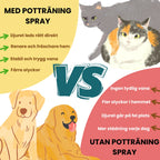 Produktstorlek av Potträning Spray för Husdjur MED POTTRÄNING SPRAY- Djurslottet