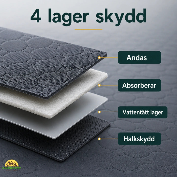 PupClean Tvättbar Valpmatta 4 lager skydd - Djurslottet