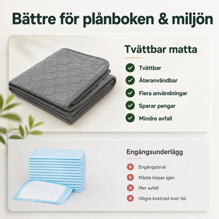 PupClean Tvättbar Valpmatta - Djurslottet